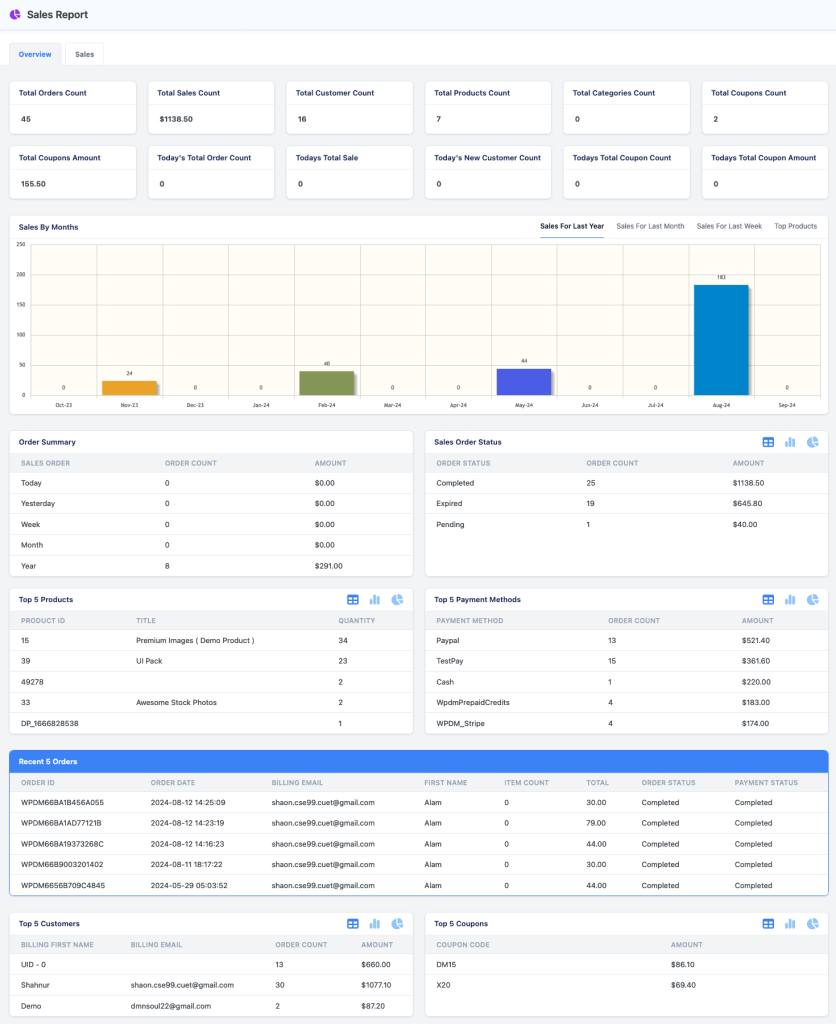 WordPress Download Manager Sales Report Preview
